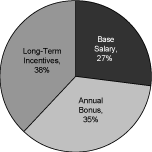 (PIE CHART)